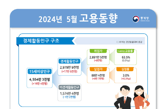 5  8 衦 39 ּ